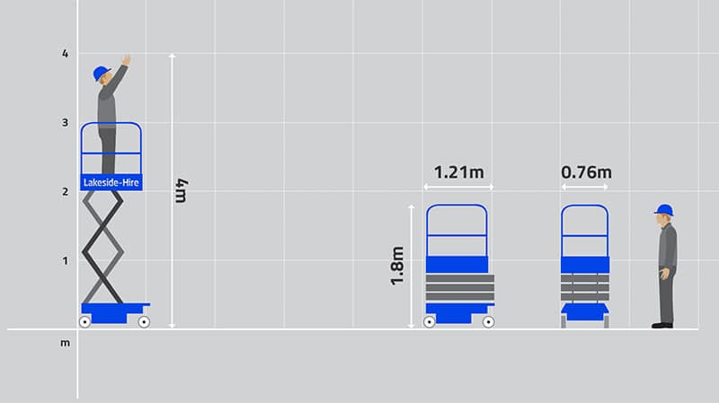 Boss X2 Graph
