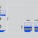 Power Tower Graph