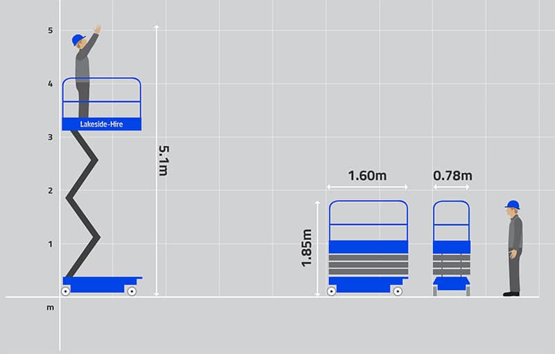 Power Tower Graph