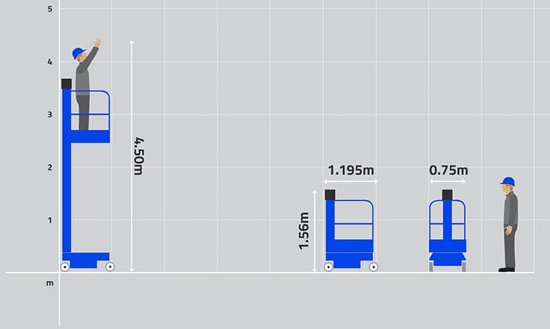 Power Tower Nano Graph