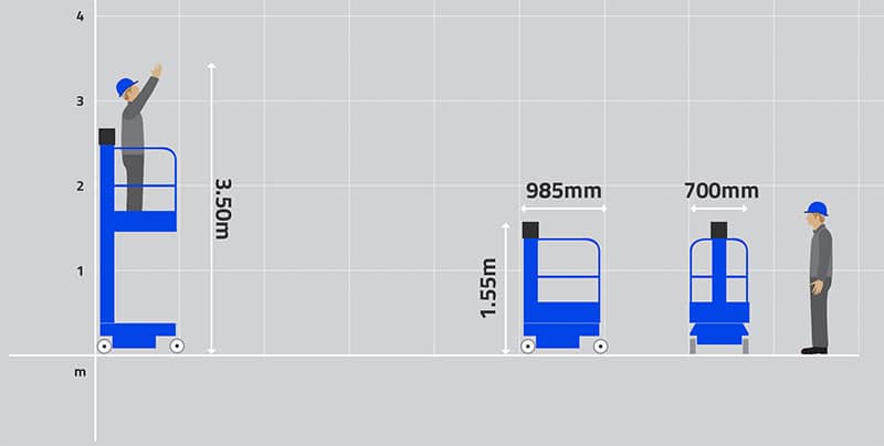 Peco Lift Graph