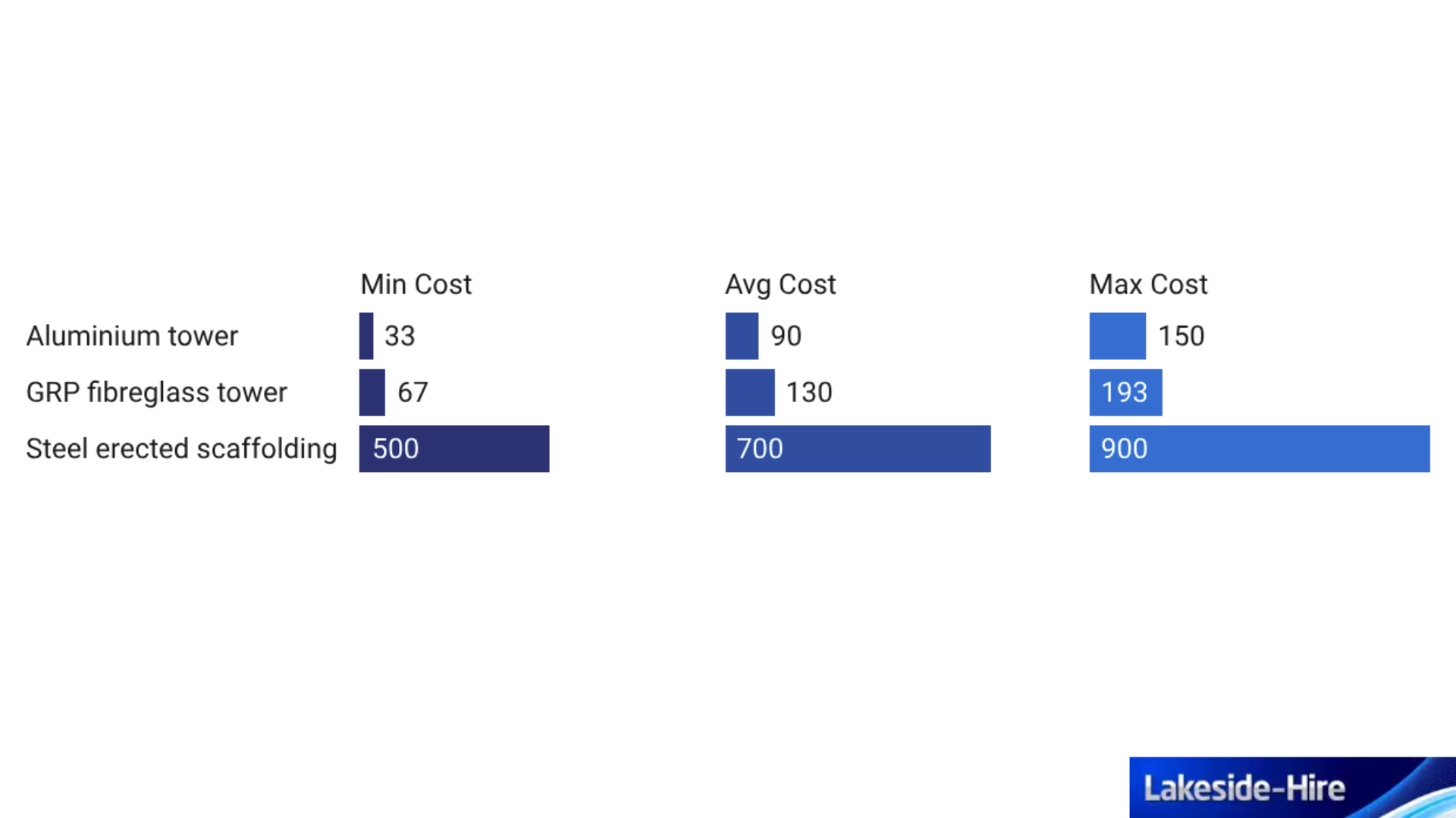 Scaffold Hiring Cost UK