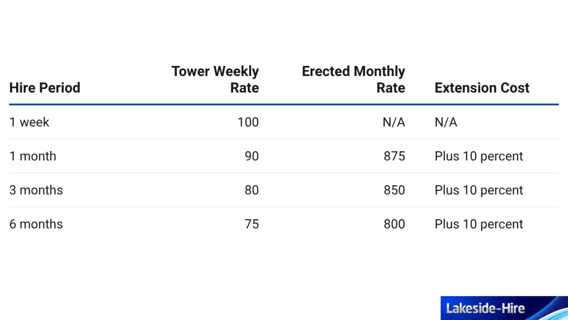 Scaffold Hiring Cost UK