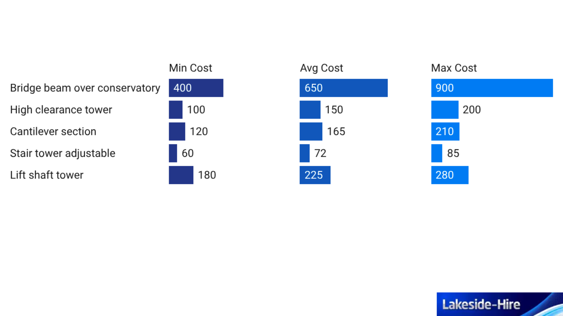 Scaffold Hiring Cost UK