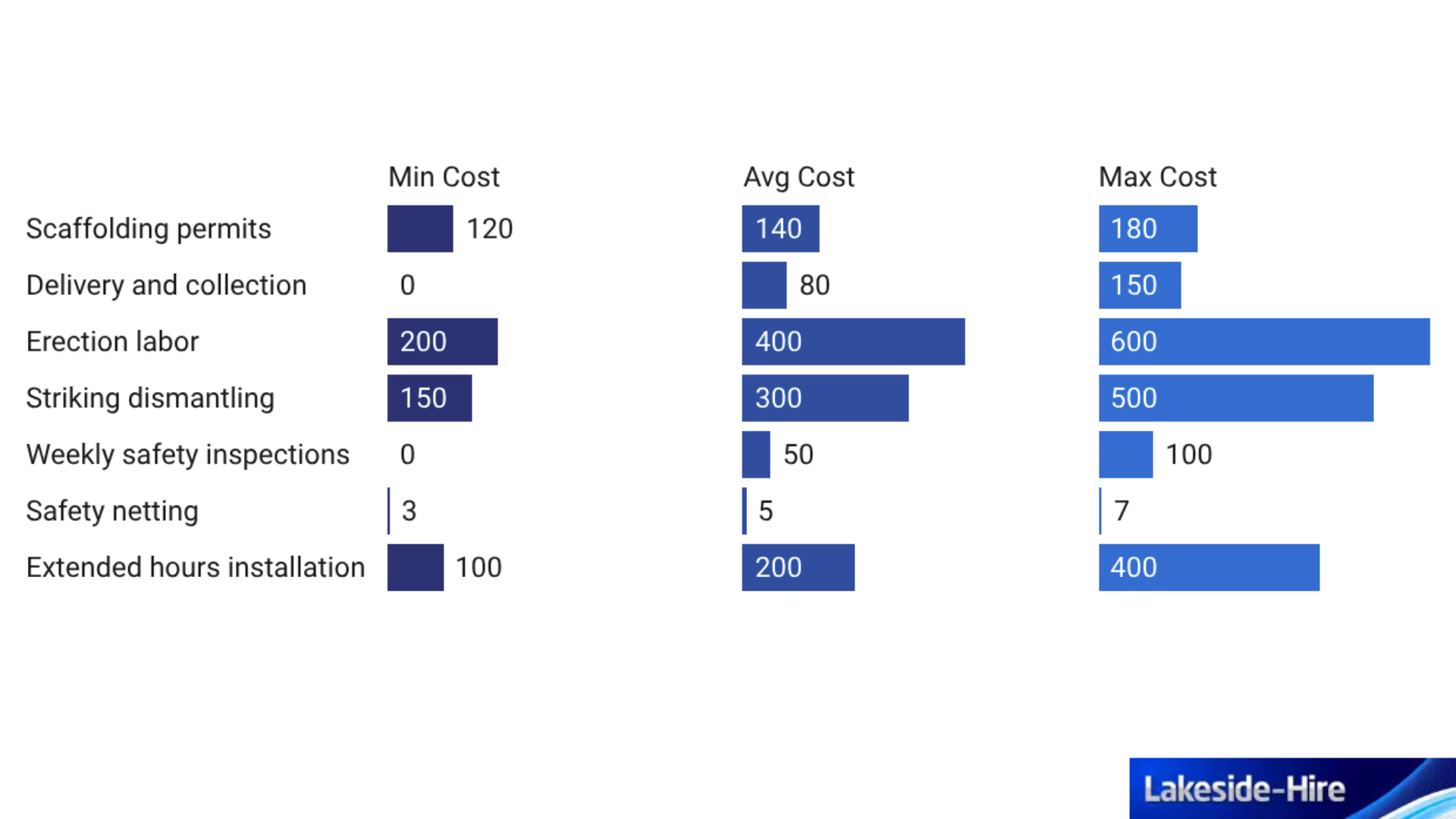 Scaffold Hiring Cost UK