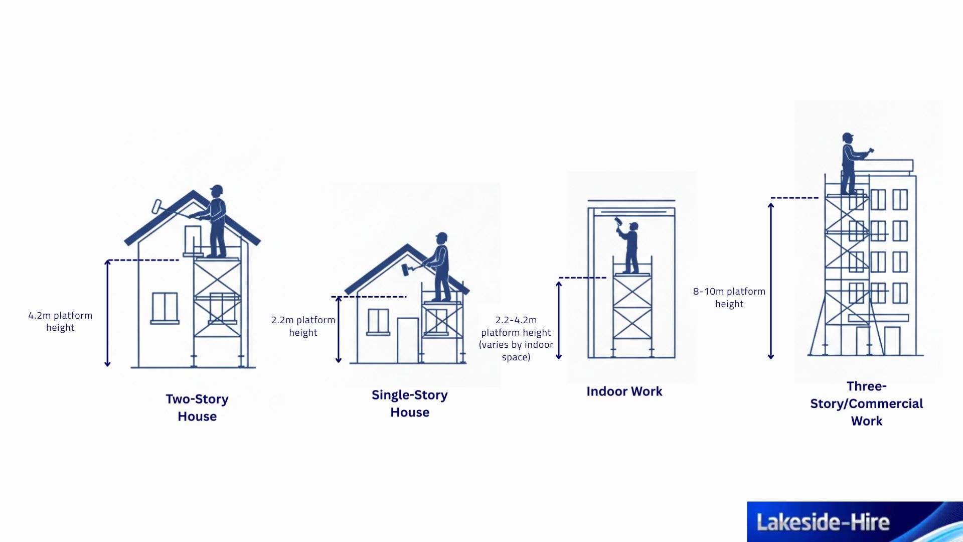 What-Size-Scaffold-Tower-Do-I-Need-Lakeside-Hire