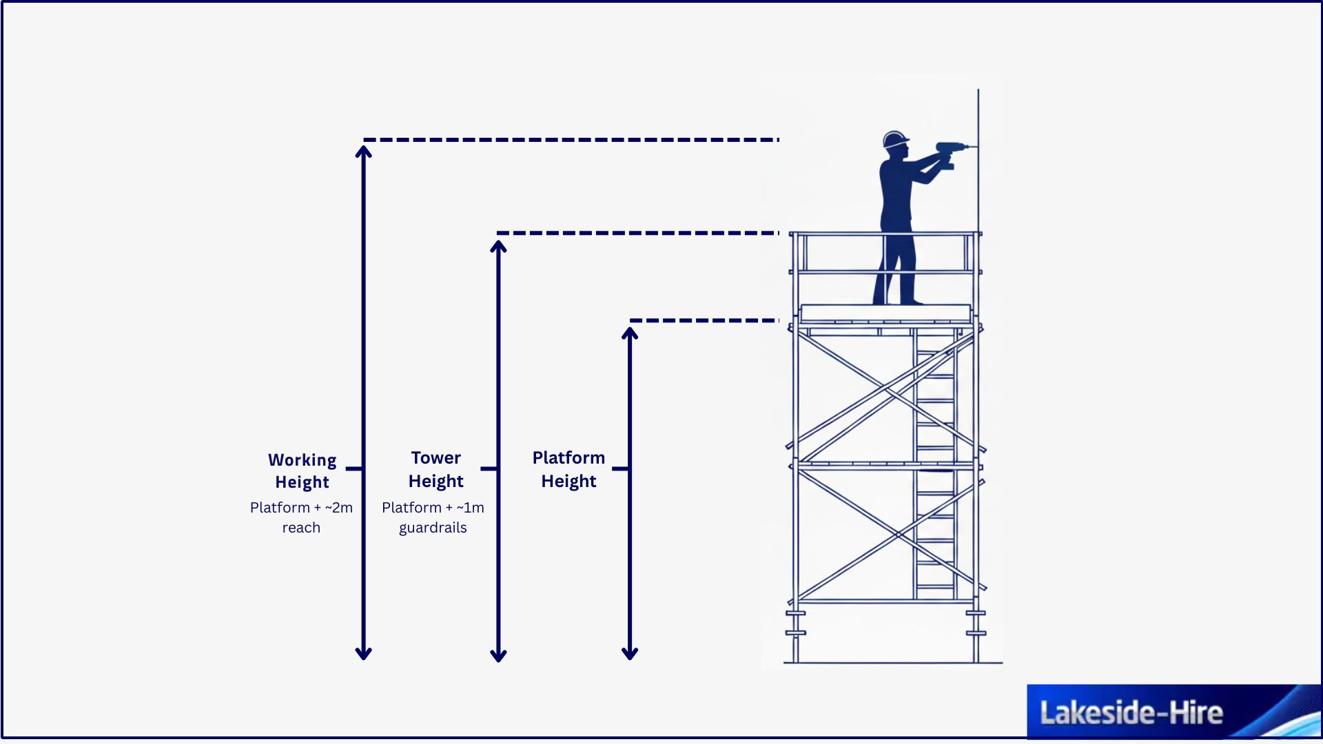 What Size Scaffold Tower Do I Need